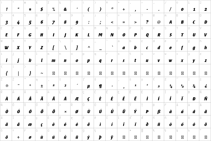 Full character map