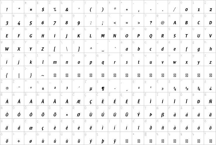 Full character map