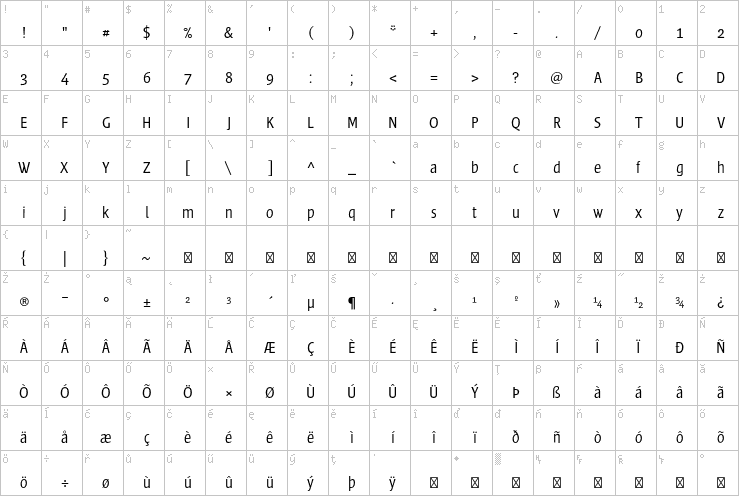 Full character map