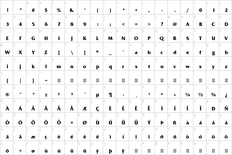 Full character map