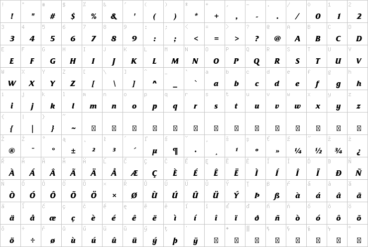 Full character map