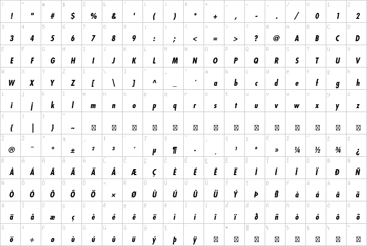 Full character map