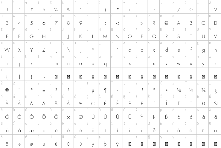 Full character map