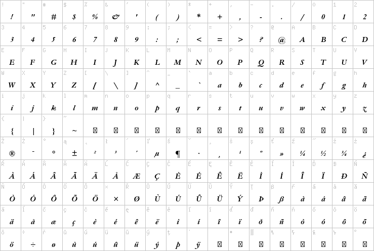 Full character map