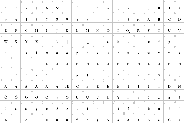 Full character map