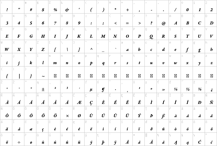 Full character map