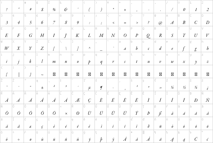 Full character map