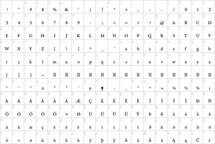 Full character map