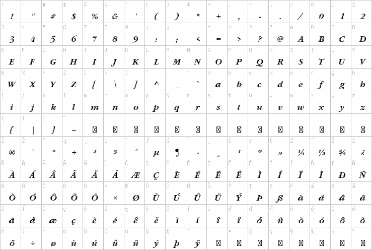 Full character map