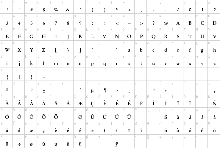 Full character map