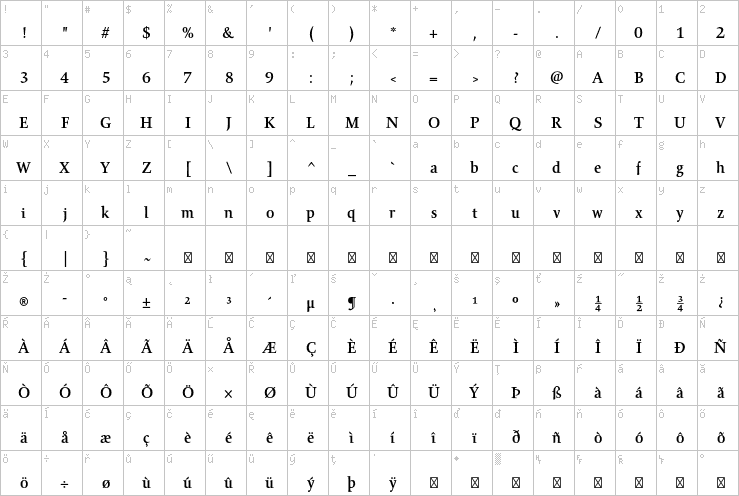 Full character map