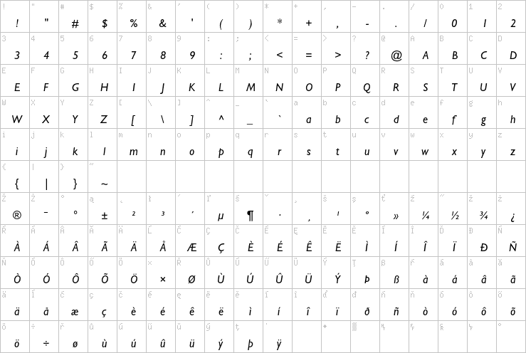 Full character map