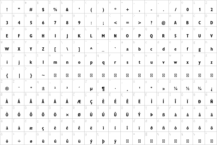 Full character map