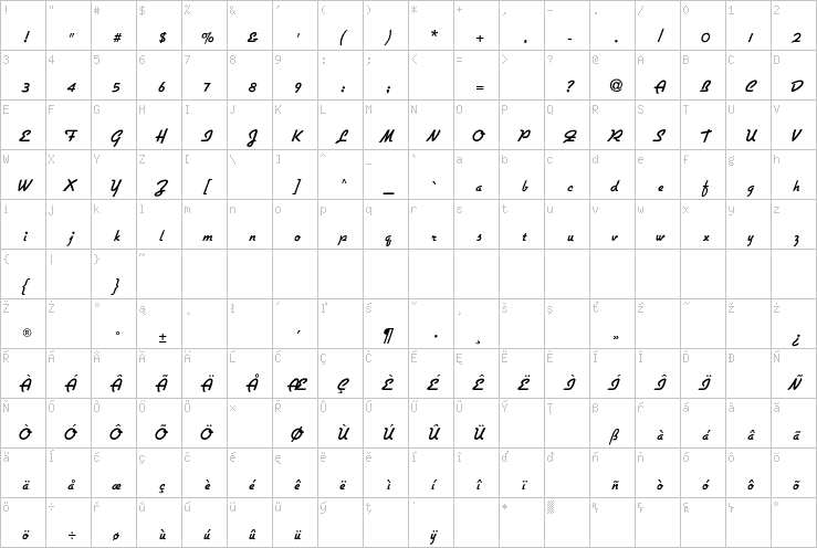 Full character map