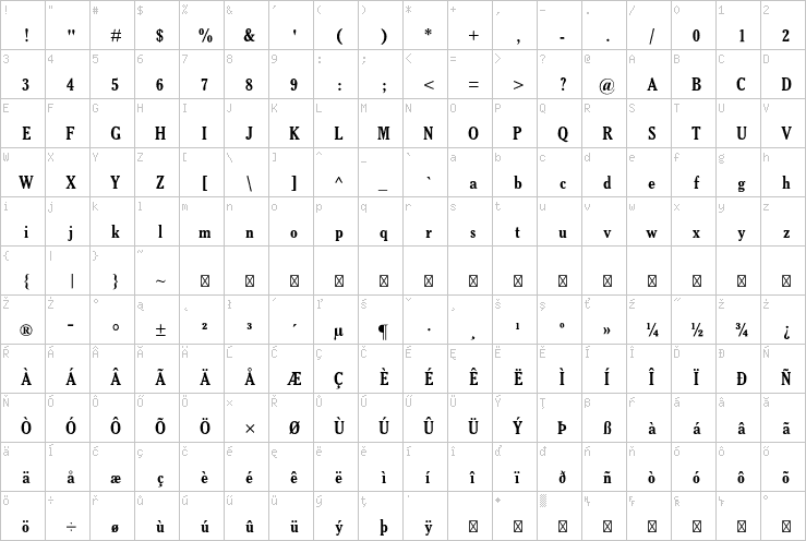 Full character map