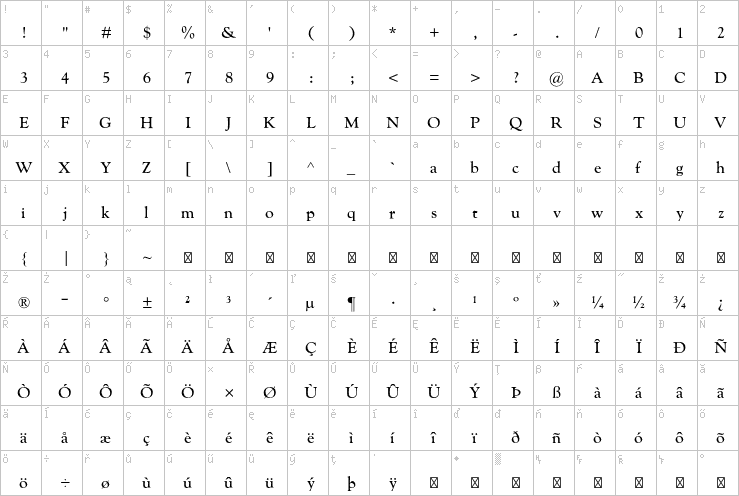 Full character map