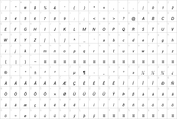 Full character map