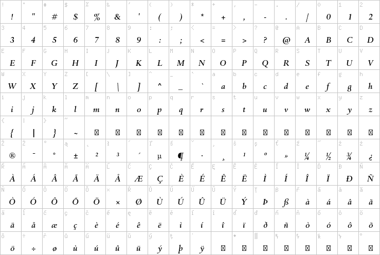 Full character map