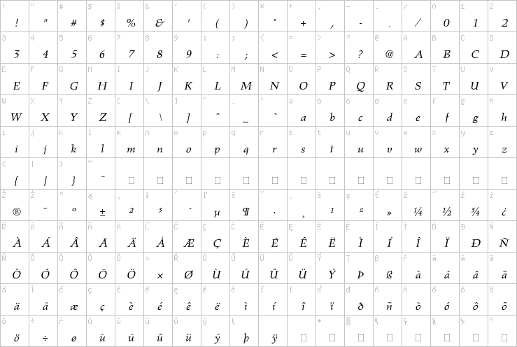 Full character map