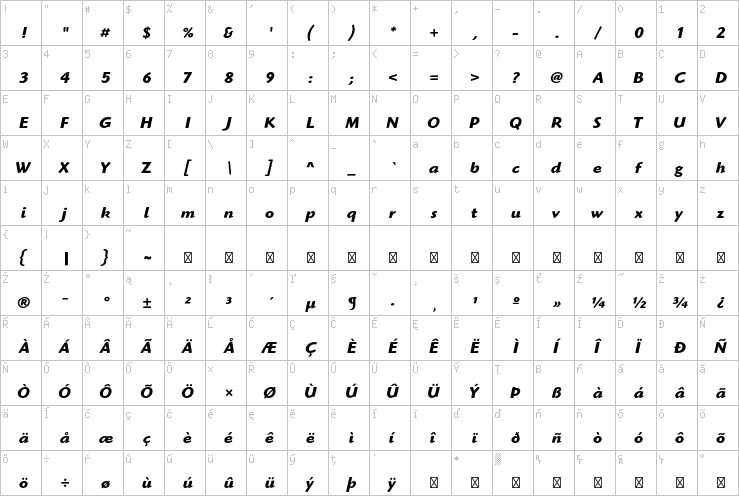 Full character map