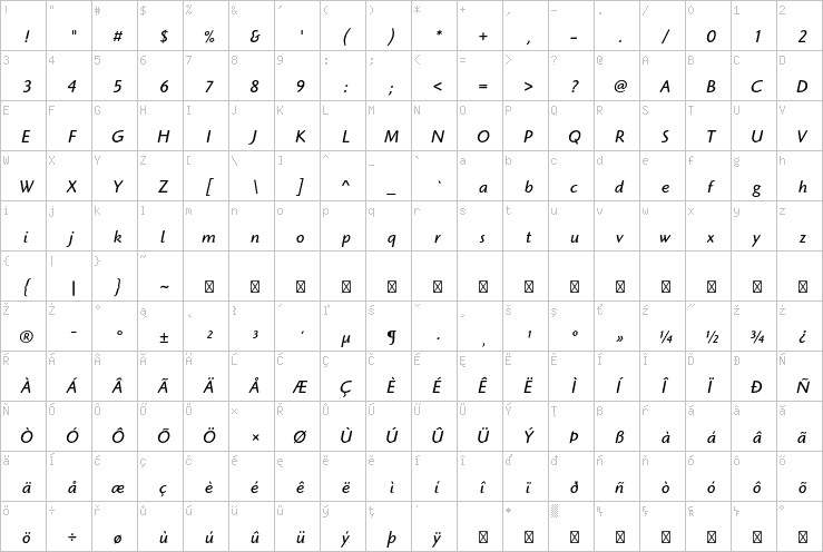 Full character map