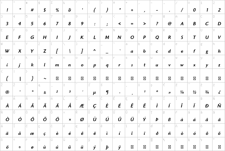 Full character map