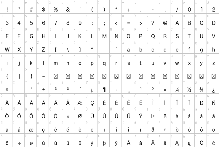 Full character map