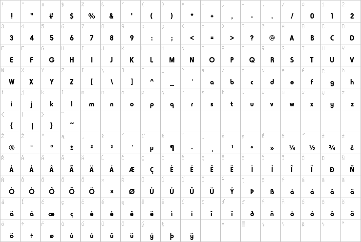 Full character map