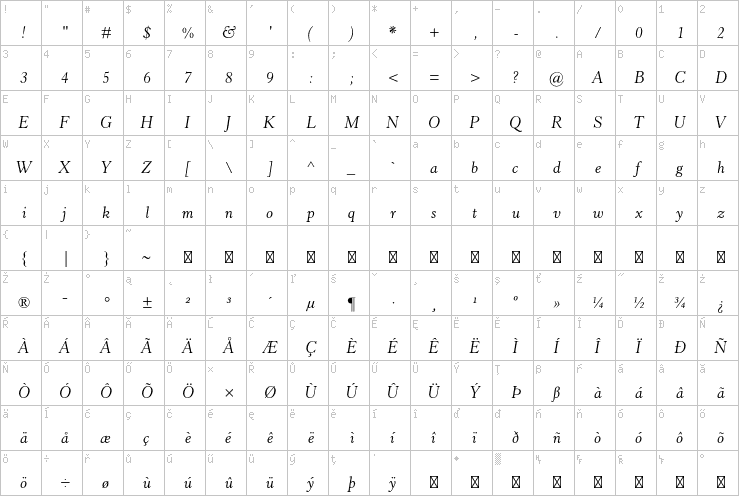 Full character map