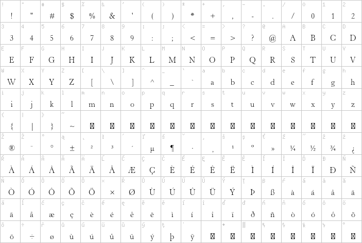 Full character map