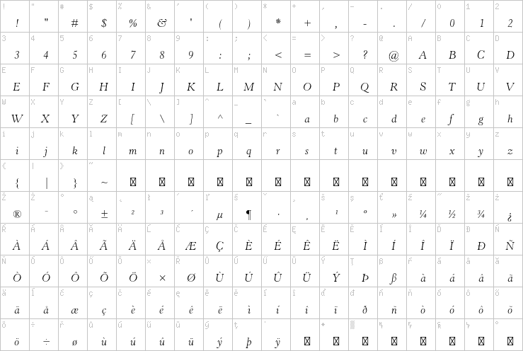 Full character map