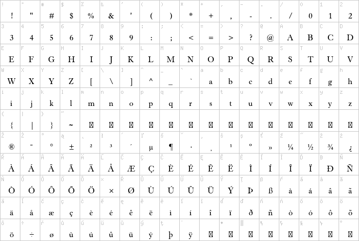 Full character map