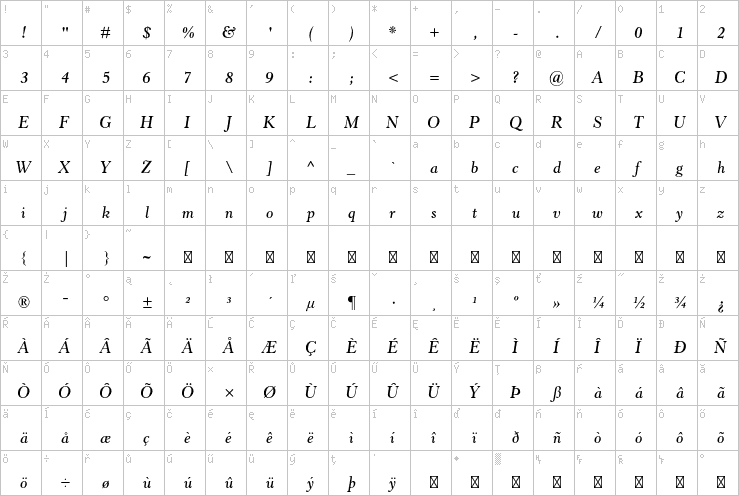 Full character map