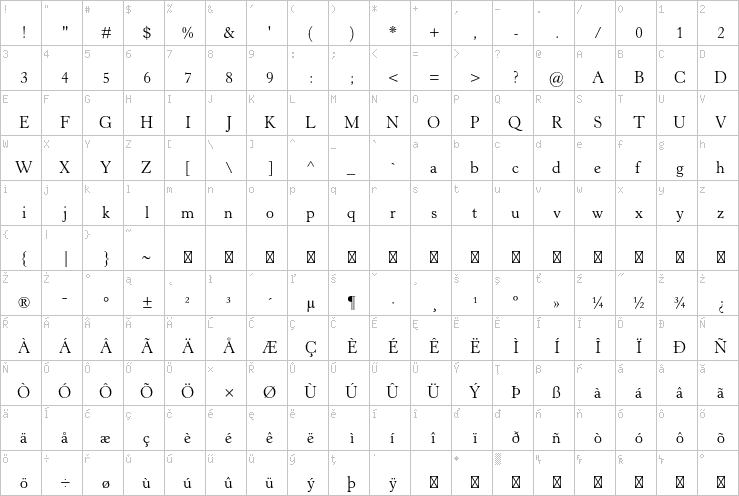 Full character map