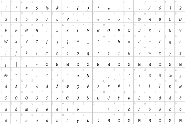 Full character map