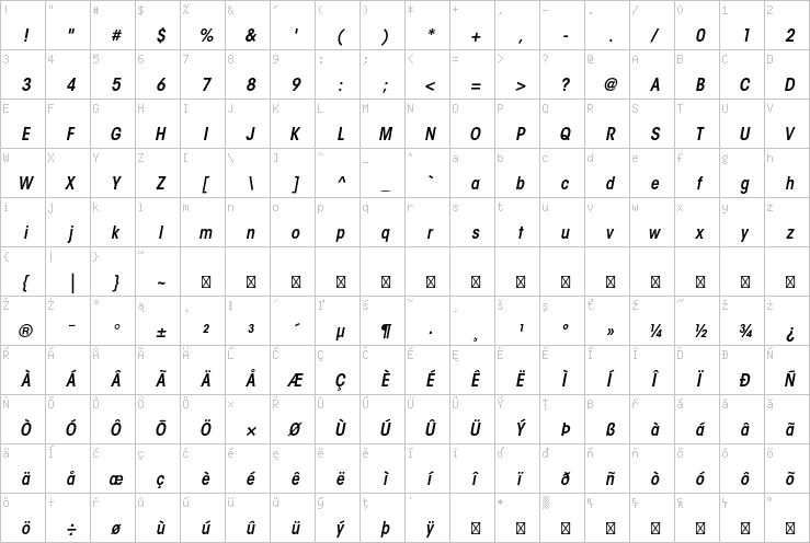 Full character map