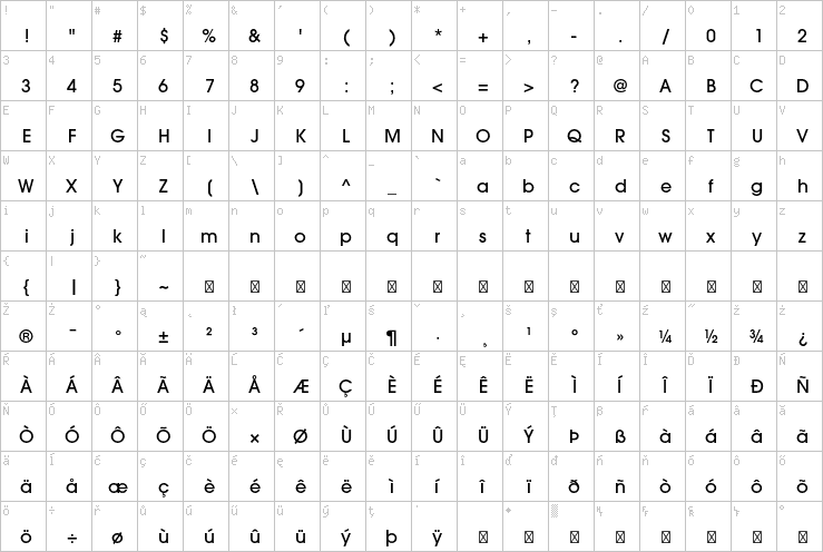 Full character map