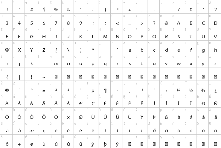 Full character map