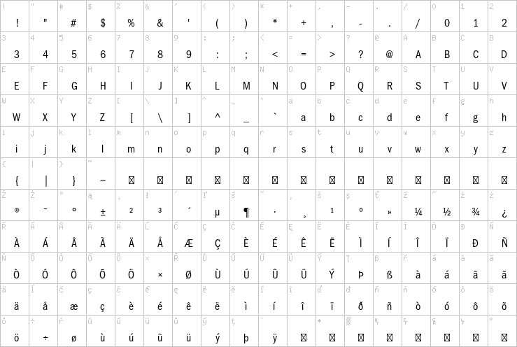 Full character map