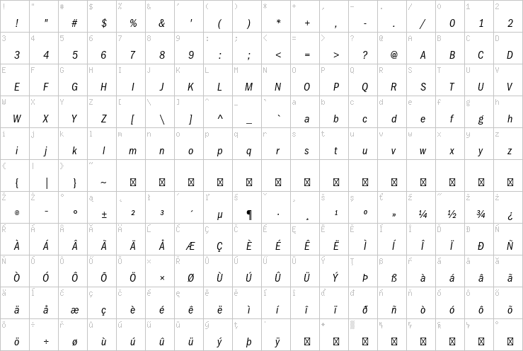 Full character map