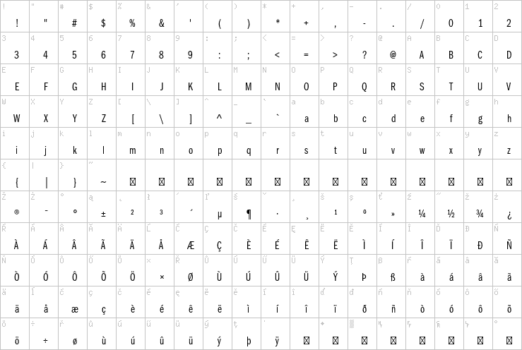 Full character map