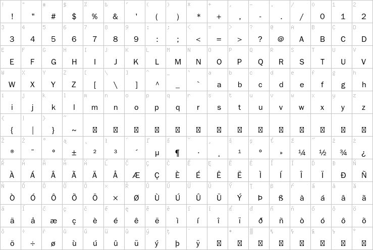 Full character map