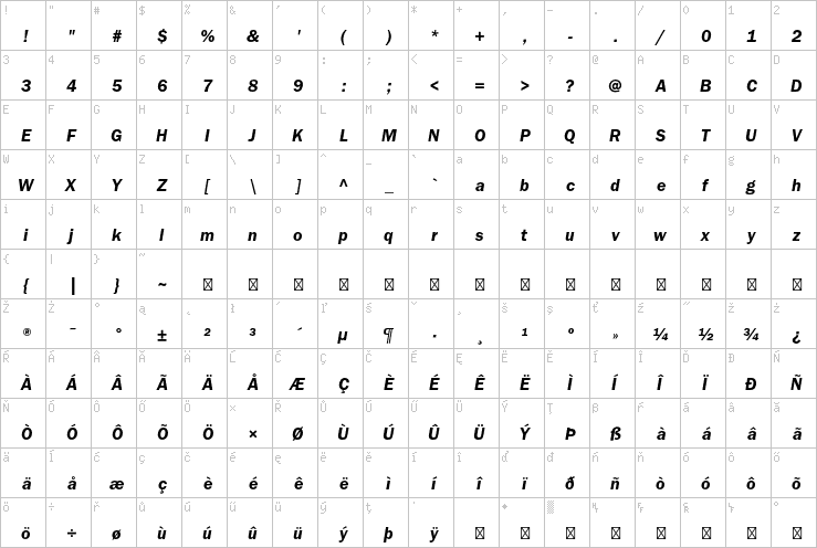 Full character map