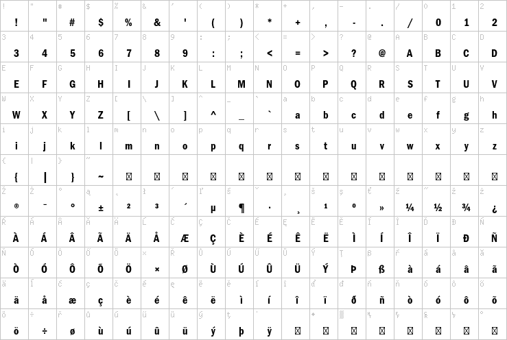 Full character map