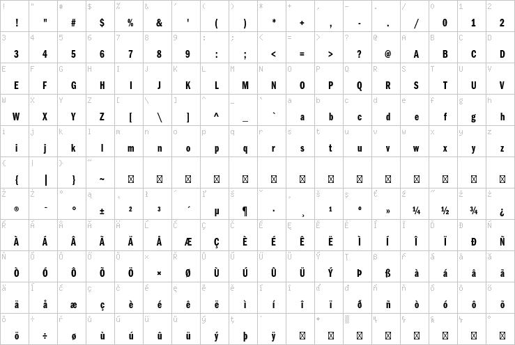 Full character map