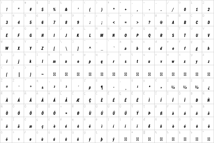 Full character map