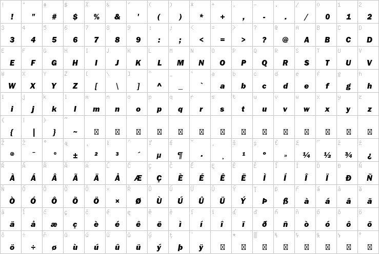 Full character map