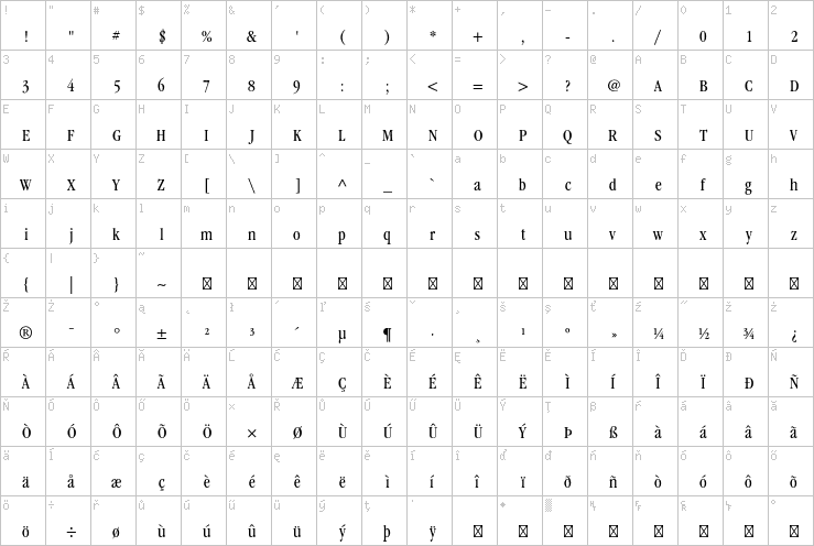 Full character map