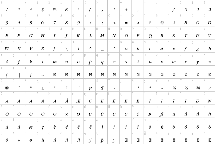 Full character map