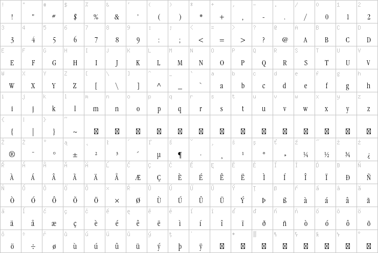 Full character map